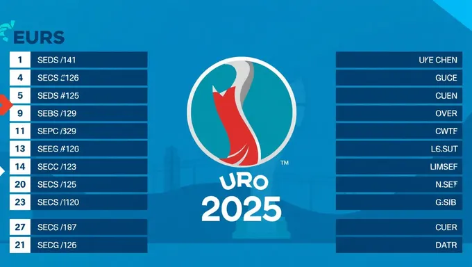 Actualizaciones de Probabilidades de Euro 2025: Favoritos y Caballos Oscuros