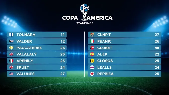 Actualizaciones de clasificación de Copa América 2025