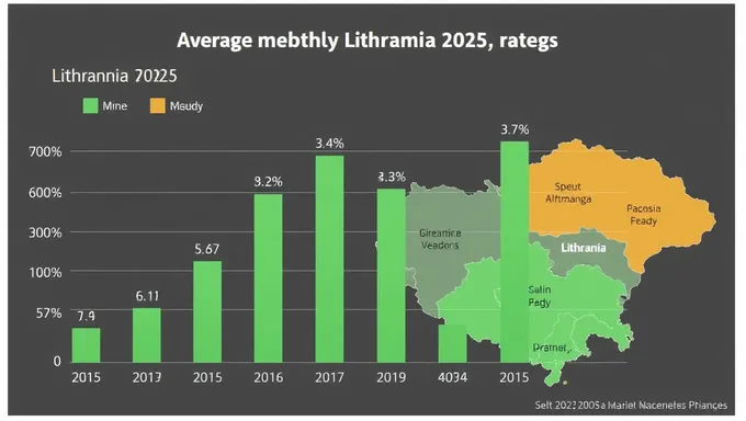 Actualizaciones de salarios mensuales promedio de CSP de Lituania en 2025