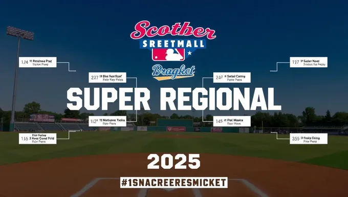 Actualizaciones en vivo del Sembrado de Softbol Regional Super 2025