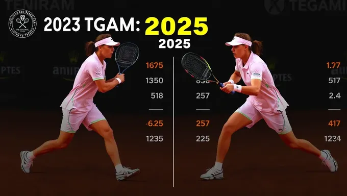 Actualización de estadísticas del juego de tenis Deuce para jugadores de 2025