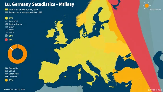 Actualización de estadísticas salariales medias del mes en Alemania 2025