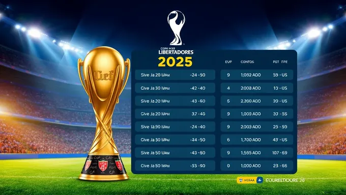 Actualización de la Calculadora de Copa Libertadores 2025 Disponible Ahora