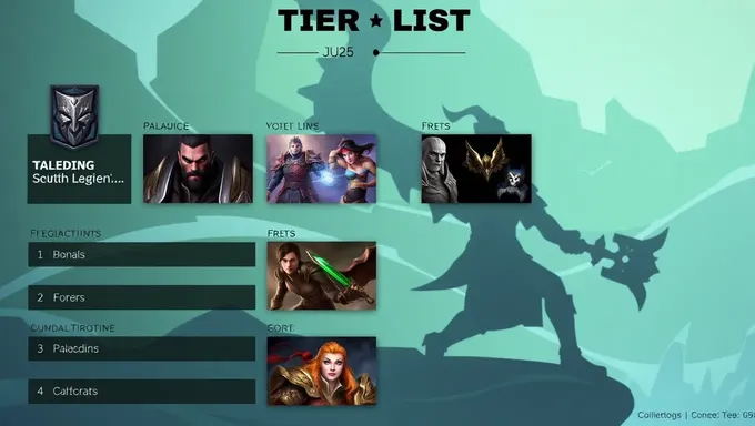 Actualización de la lista de clasificación de Paladins de junio de 2025