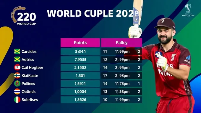 Actualización de la tabla de puntos del Copa del Mundo T20 2025