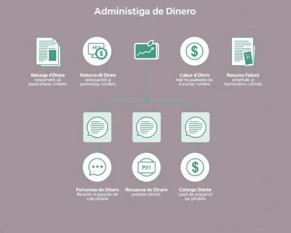 Administración Efectiva del Dinero utilizando Formato PNG