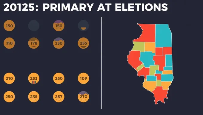 Alta participación electoral en las elecciones primarias de Illinois en 2025