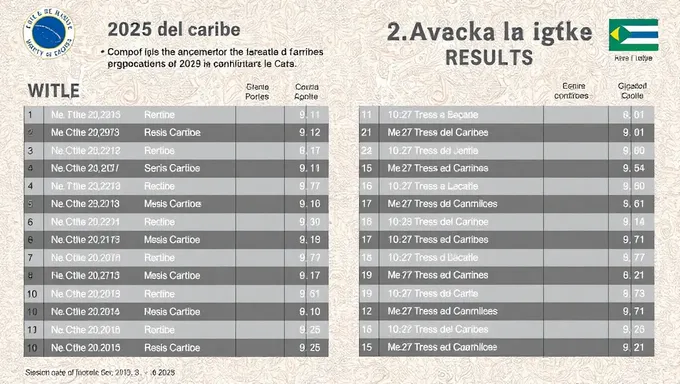 Annunciados los resultados de la Serie del Caribe 2025