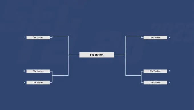 Anuncia Sec Bracket 2025 Nueva Alianza