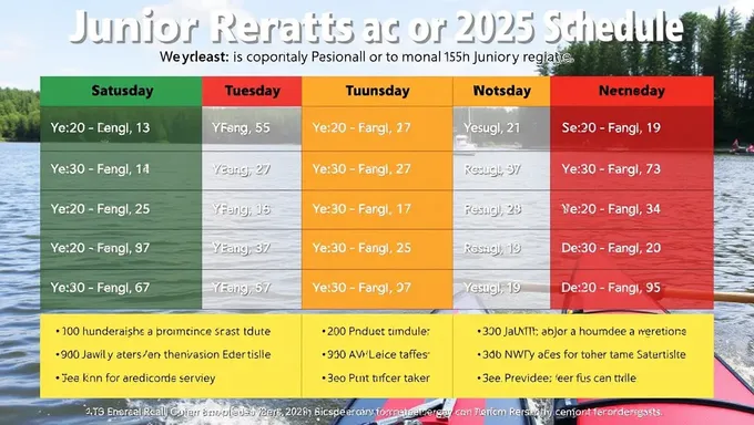 Anunciado el calendario de regata junior para 2025