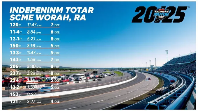 Anunciado el horario de la velocidad de Independence Motor Speedway 2025