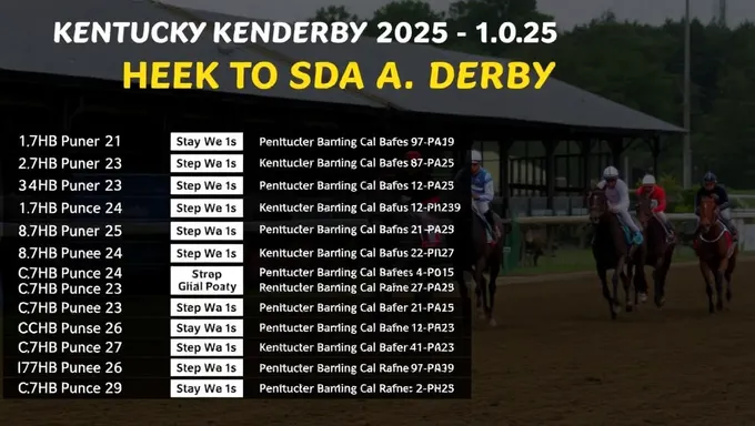 Anunciado el orden de llegada del Derby de Kentucky 2025