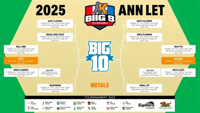 Anunciado oficialmente el bracket del torneo de la Conferencia Big 12 para 2025