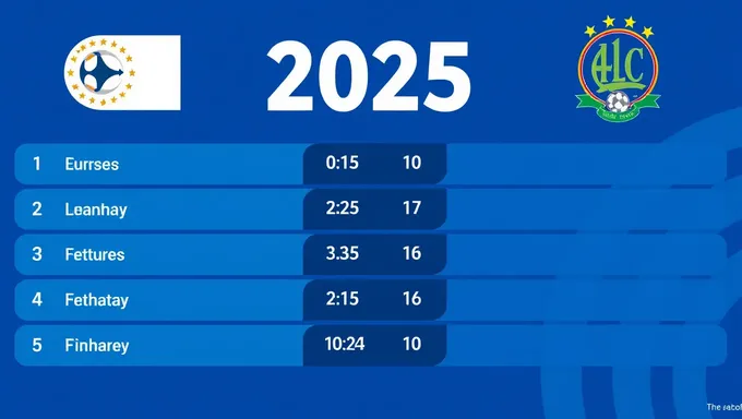 Anuncios de partidos y fechas de la Eurocopa de HK 2025