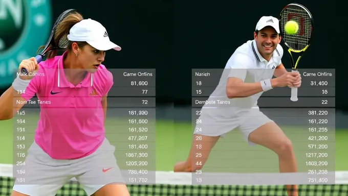 Análisis de Estadísticas de Juego de Deuce de Jugadores de Tenis 2025