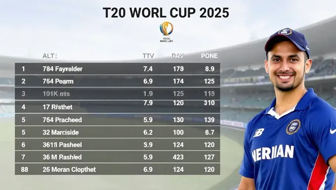 Análisis de la Tabla de Puntos de la Copa del Mundo T20 2025