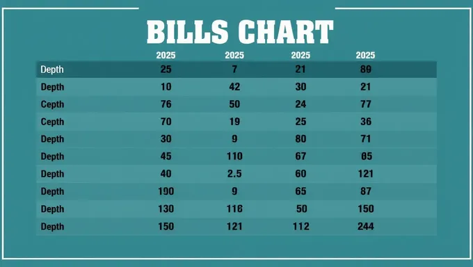 Análisis de la carta de profundidad de los Bills 2025 para los aficionados de la NFL