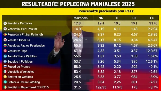 Análisis de los Resultados de la Elección Presidencial de Venezuela 2025