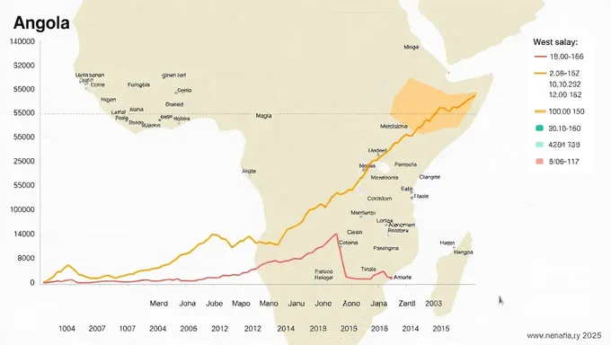 Análisis del Salario Medio Mensual de Angola 2025