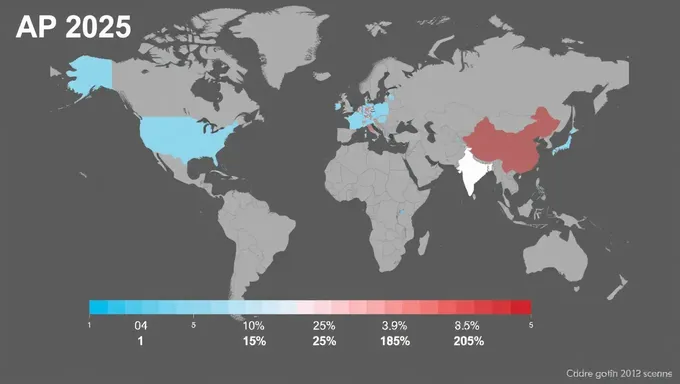 Análisis resumen de distribución de puntaje AP 2025