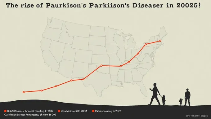 Aumento proyectado de la enfermedad de Parkinson en EE