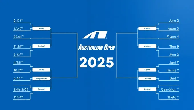 Australian Open 2025: Se esperan sorpresas y giros inesperados en el torneo