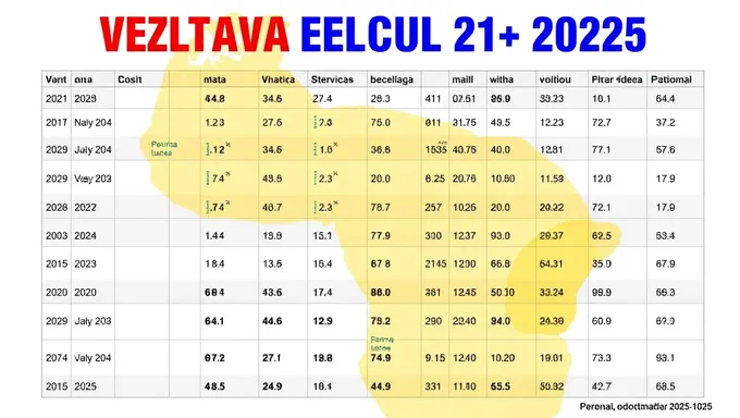 Boletín de Actualización de Elecciones de Venezuela 2025