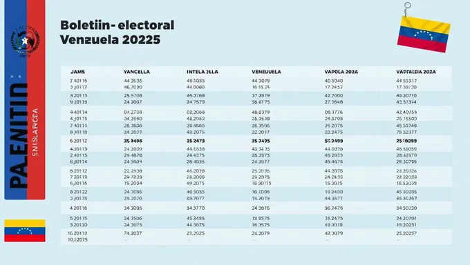 Boletín electoral de Venezuela 2025