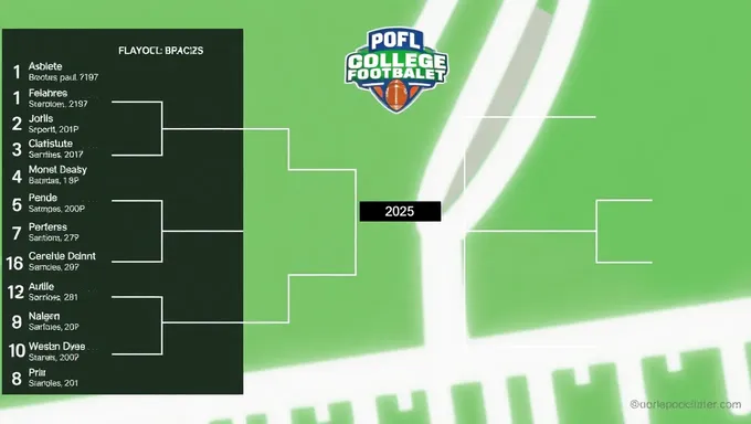 Bracket de College Football Playoff 2025 revelado con anticipación