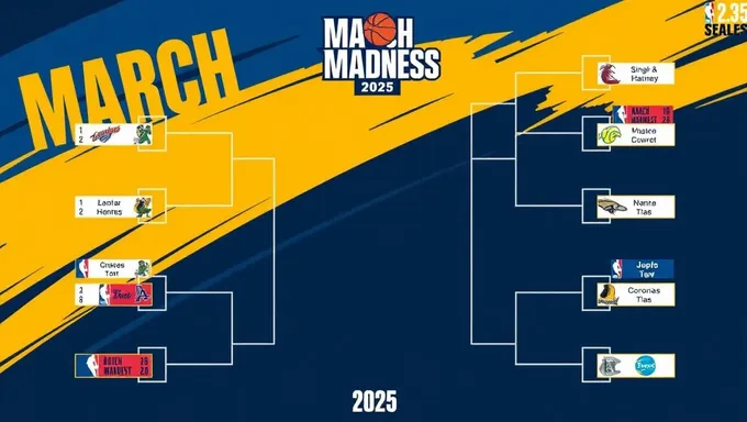 Bracket de March Madness 2025 Imprimible con Equipos Incluidos