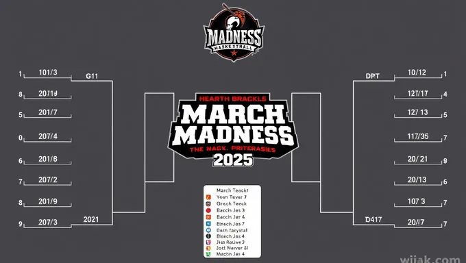 Bracket de March Madness 2025 Imprimible con Lista de Equipos