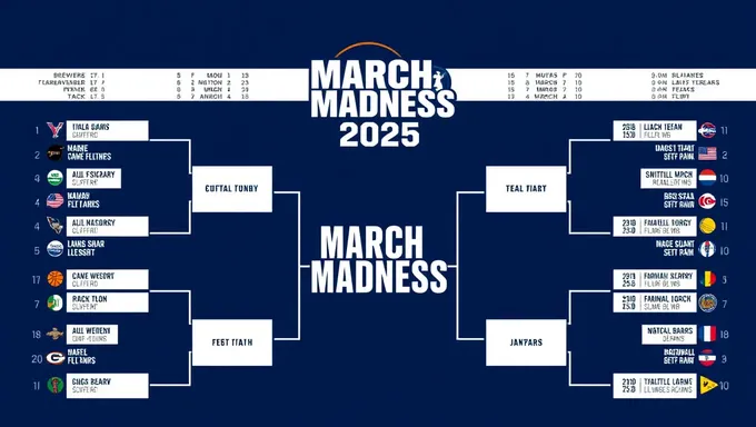 Bracket de March Madness 2025 con información de equipos para imprimir