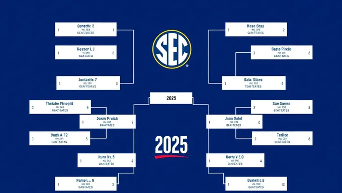 Bracket de la Copa de Baloncesto Femenina de la SEC 2025, equipos