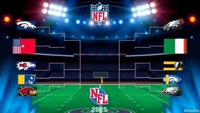 Bracket de la NFL 2025: Clasificación y Posiciones más recientes