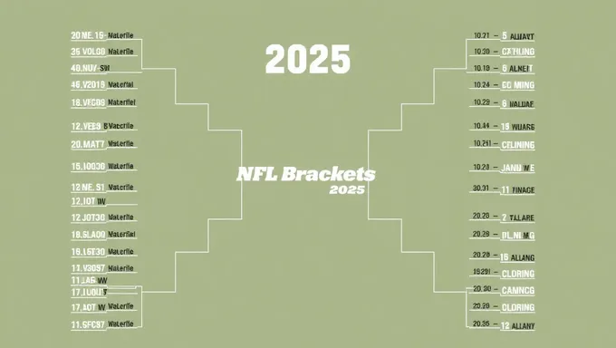 Bracket de la NFL 2025: Horarios de cuartos de final y semifinales