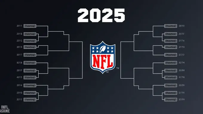 Bracket de la NFL 2025: cambios de reglas y nuevas regulaciones