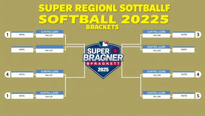 Bracket de softball regional superior 2025 comienza la próxima semana