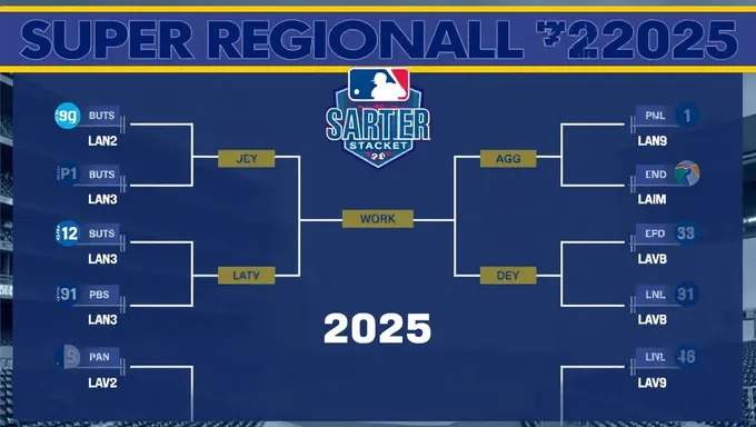 Bracket de softball regional superior 2025 horario lanzado