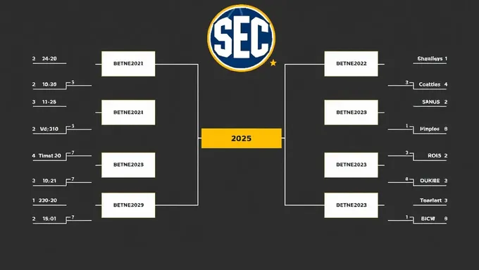 Bracket del Torneo Sec para 2025 Está Disponible