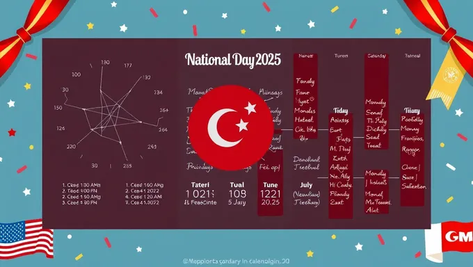 Calendario Nacional 2025: recordatorios importantes