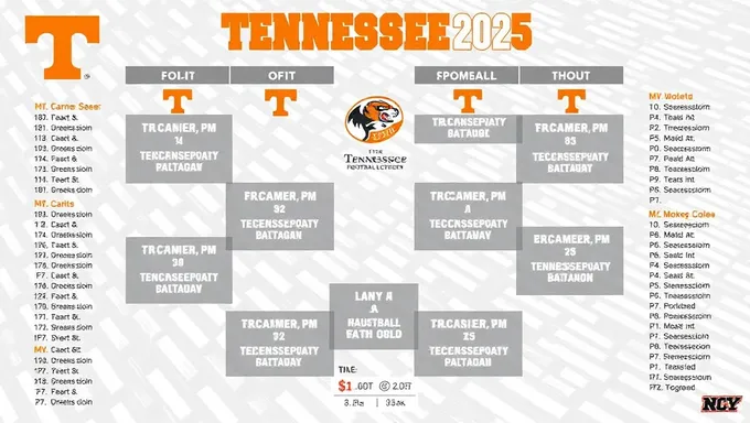 Calendario de Fútbol de Tennessee 2025 y Horarios