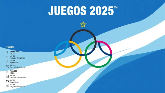 Calendario de Juegos Olímpicos 2025 de Argentina lanzado