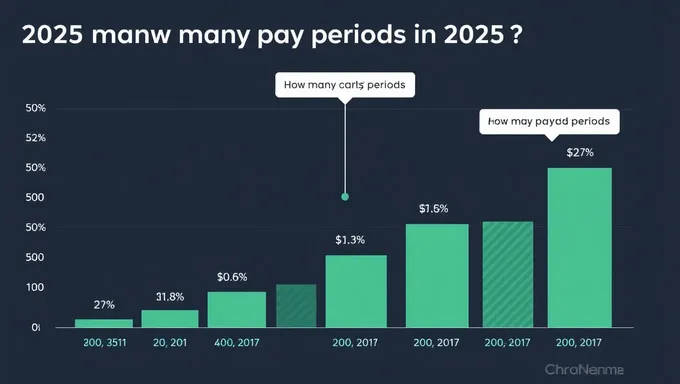 Calendario de Período de Pago de 2025: Vista General Anual