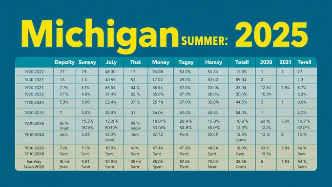 Calendario de fechas de depósito de verano en Michigan 2025