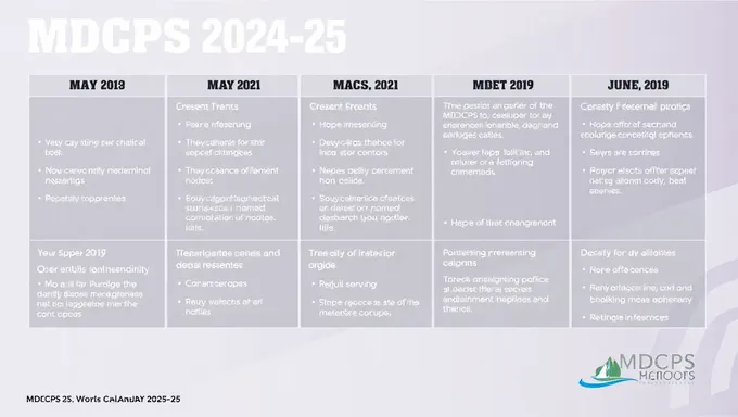 Calendario escolar 2025-25 de MDCPS confirma feriados escolares