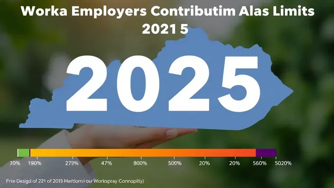 Cambios en el límite de contribución de los empleadores para el seguro de trabajadores en Kentucky 2025