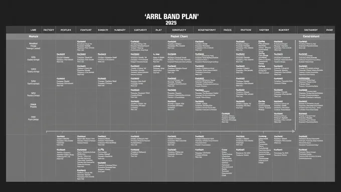 Carta de Plan de Radio ARRL 2025: Un Lector Obligatorio