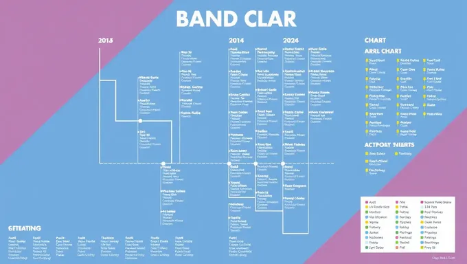 Carta de Planificación de Bandas ARRL 2025 Publicada Oficialmente