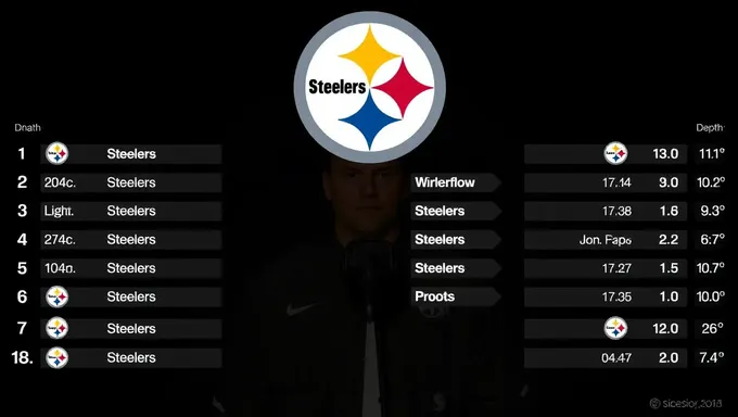 Carta de Profundidad de Steelers 2025: Carta de Profundidad de Corredores