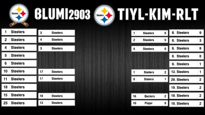 Carta de Profundidad de Steelers 2025: Carta de Profundidad de Defensivos